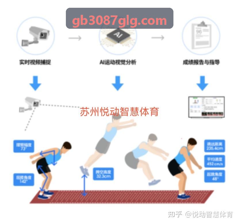 体育场馆智能门禁道闸与灯控联动